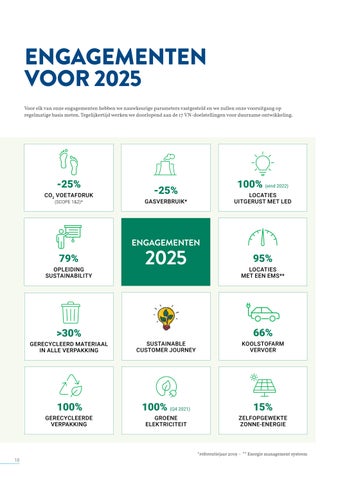 2025 Gids voor duurzame ontwikkeling NL 第 18 页