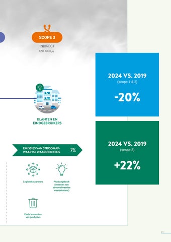 2025 Gids voor duurzame ontwikkeling NL 第 21 页