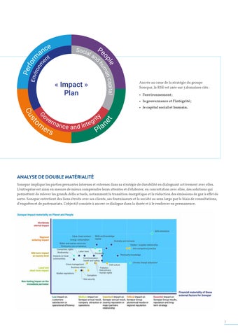 2025 指南 développement durable 法文 第 7 页