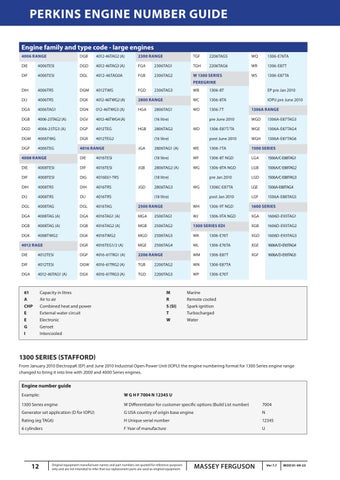 QTP Massey Ferguson Parts Catalogue by Quality Tractor Parts - Issuu