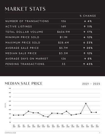 2025 Q3 Market Report 第 7 页
