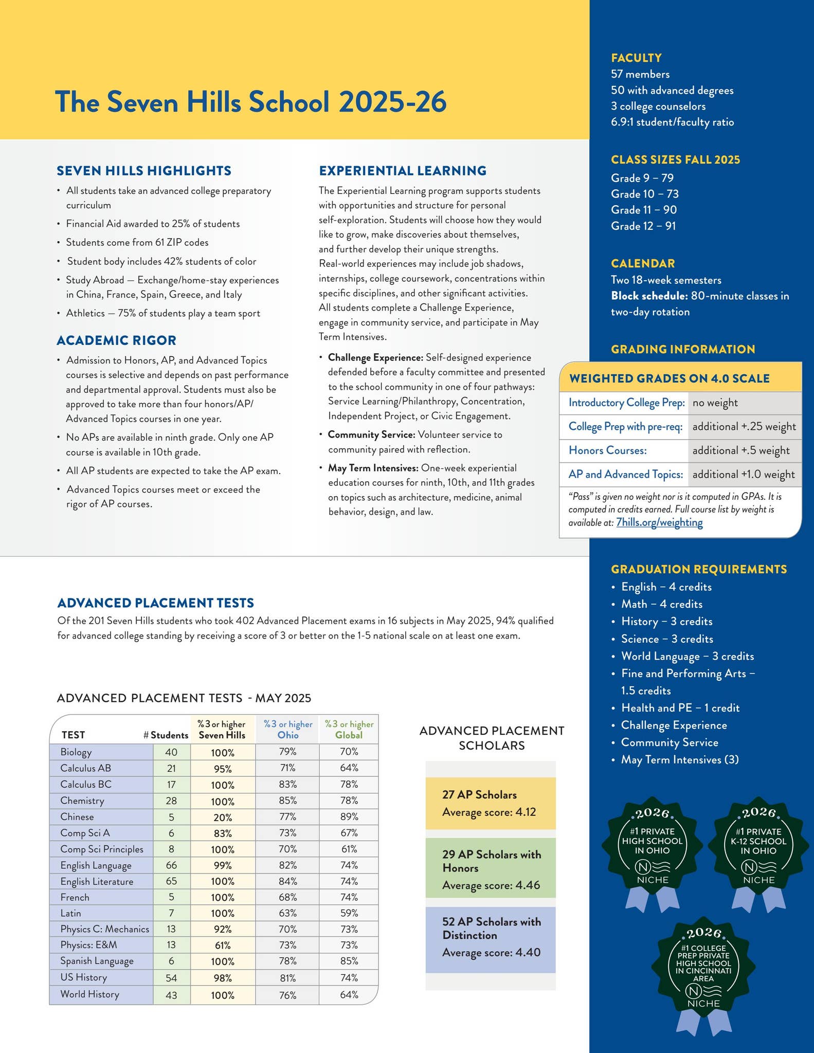 The Seven Hills School Fall 2026 Student Profile by The Seven Hills ...