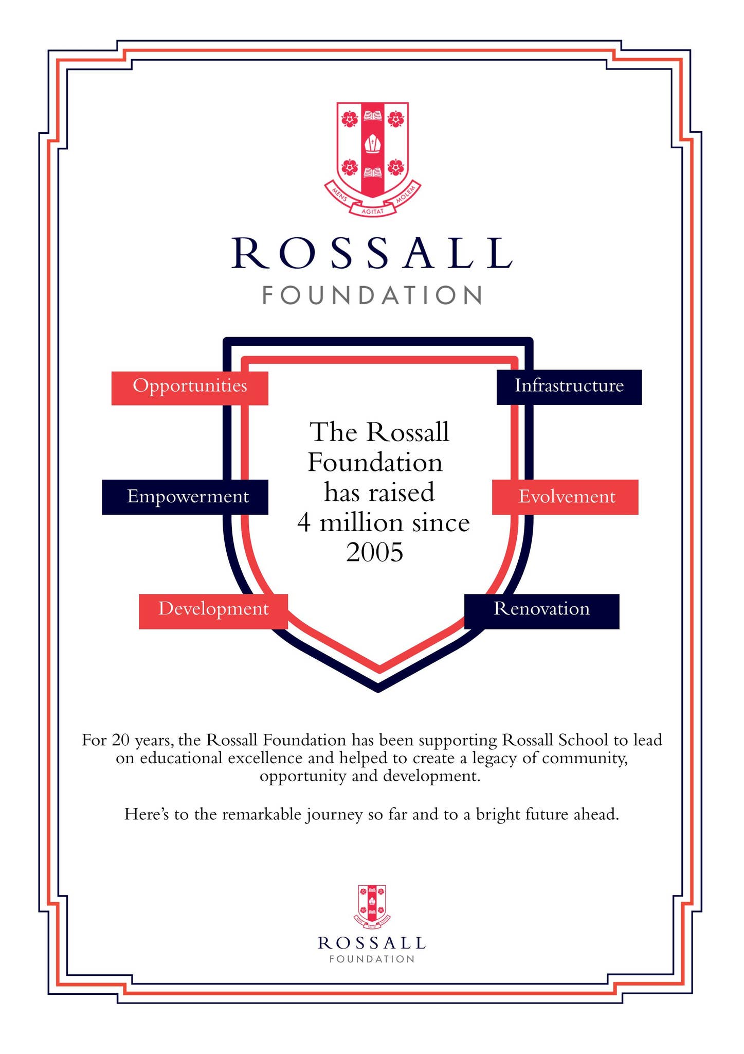 Foundation 20 Years (3) by Rossall School - Issuu