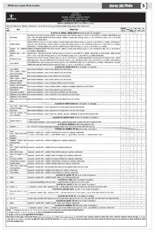 Rojgar Aur Nirman 第 5 页