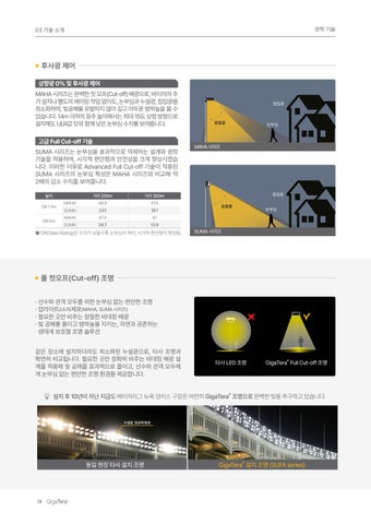 2025 GigaTera 灯饰目录 Optimizer KR 第 12 页