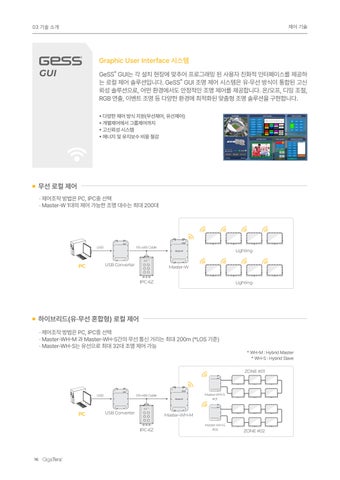 2025 GigaTera 灯饰目录 Optimizer KR 第 16 页