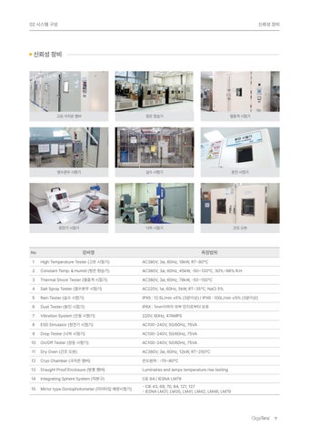 2025 GigaTera 灯饰目录 Optimizer KR 第 7 页