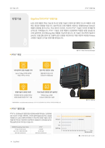 2025 GigaTera 灯饰目录 Optimizer KR 第 8 页