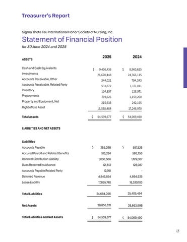 Biennial Report | 2023-2025 第 13 页