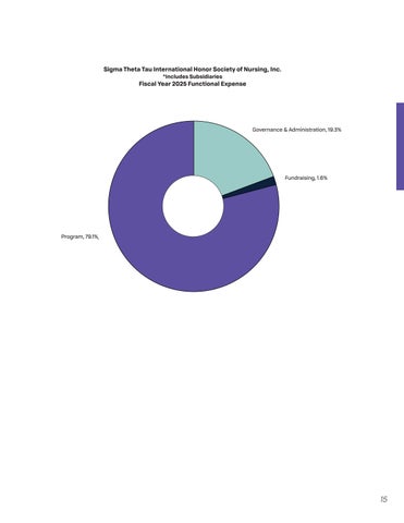 Biennial Report | 2023-2025 第 15 页