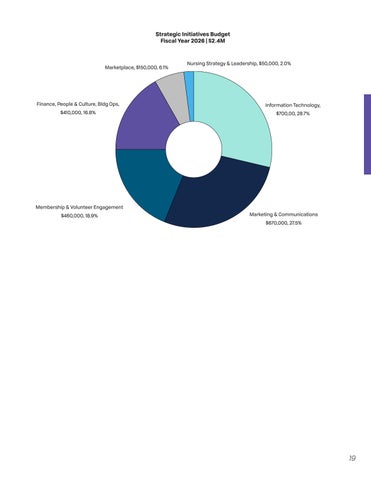 Biennial Report | 2023-2025 第 19 页