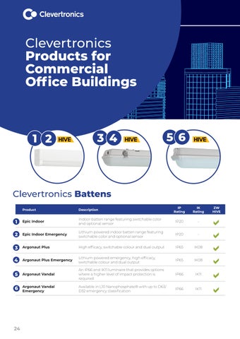 Clevertronics 商用 办公 Buildings Industry 指南 第 24 页