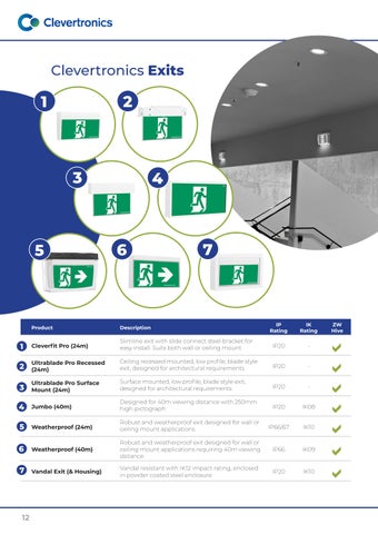 Clevertronics Hydropower 指南 第 12 页