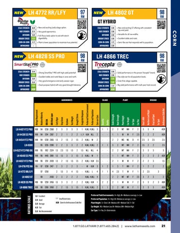 Latham Seed 指南 2026 第 21 页