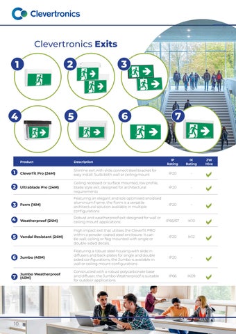 Clevertronics Tertiary Education Industry 指南 2025 第 10 页