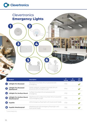 Clevertronics Tertiary Education Industry 指南 2025 第 12 页