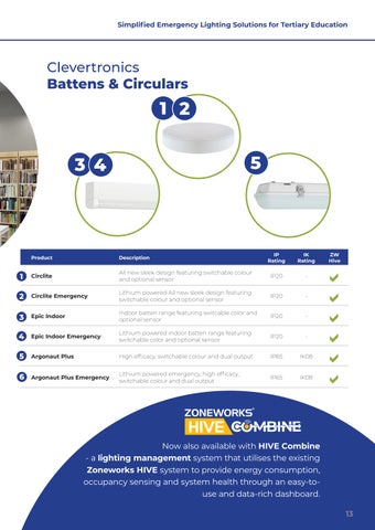 Clevertronics Tertiary Education Industry 指南 2025 第 13 页