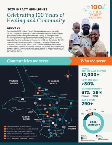 2025 Impact Highlights