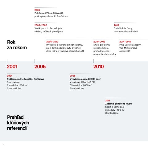 20 rokov: Modul po module 第 4 页