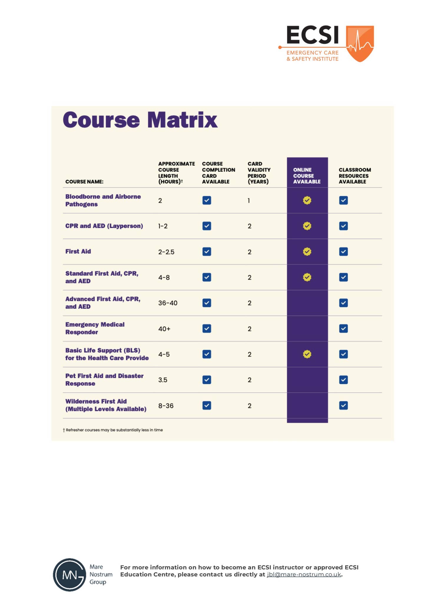 ECSI_course matrix_July 2025 by Mare Nostrum Group - Issuu