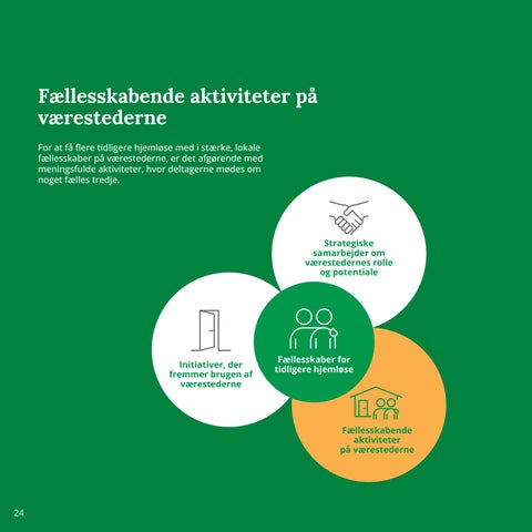 Fællesskaber for tidligere hjemløse 第 24 页