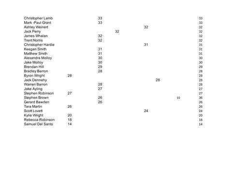 SORRA POINTSCORE 2025Er 第 10 页