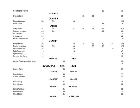 SORRA POINTSCORE 2025Er 第 2 页