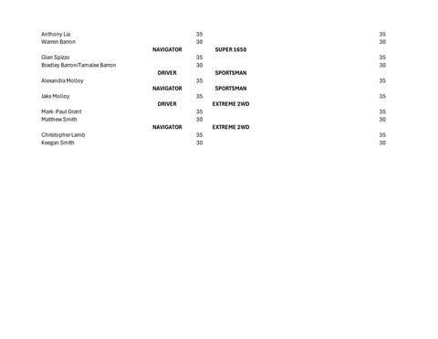 SORRA POINTSCORE 2025Er 第 3 页