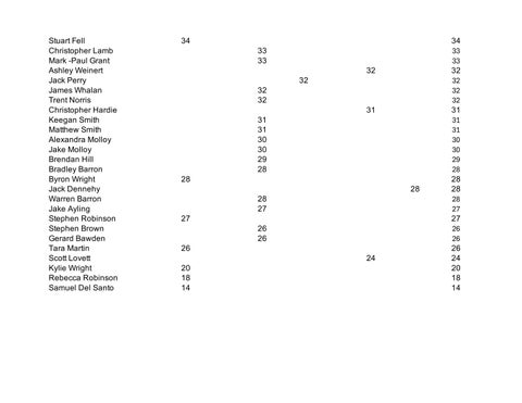 SORRA POINTSCORE 2025Er 第 5 页