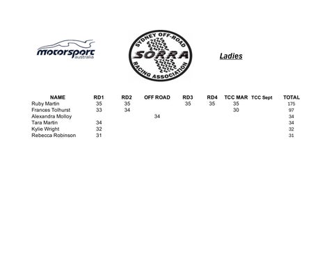 SORRA POINTSCORE 2025Er 第 6 页