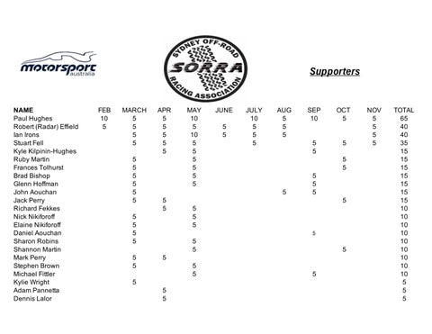 SORRA POINTSCORE 2025Er 第 7 页