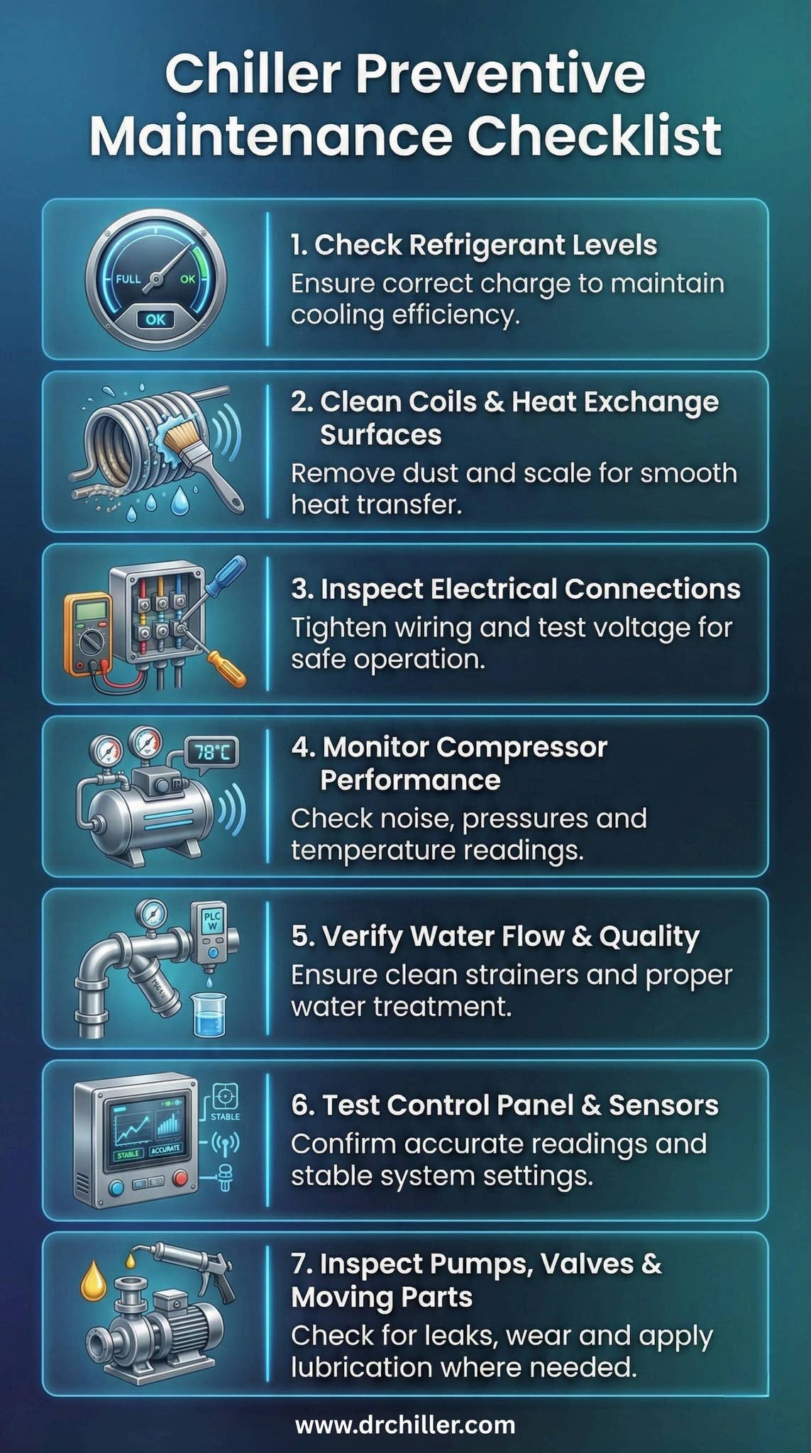 Chiller Checklist.pdf Chiller Preventive Maintenance Checklist for Smooth, Reliable Cooling ...
