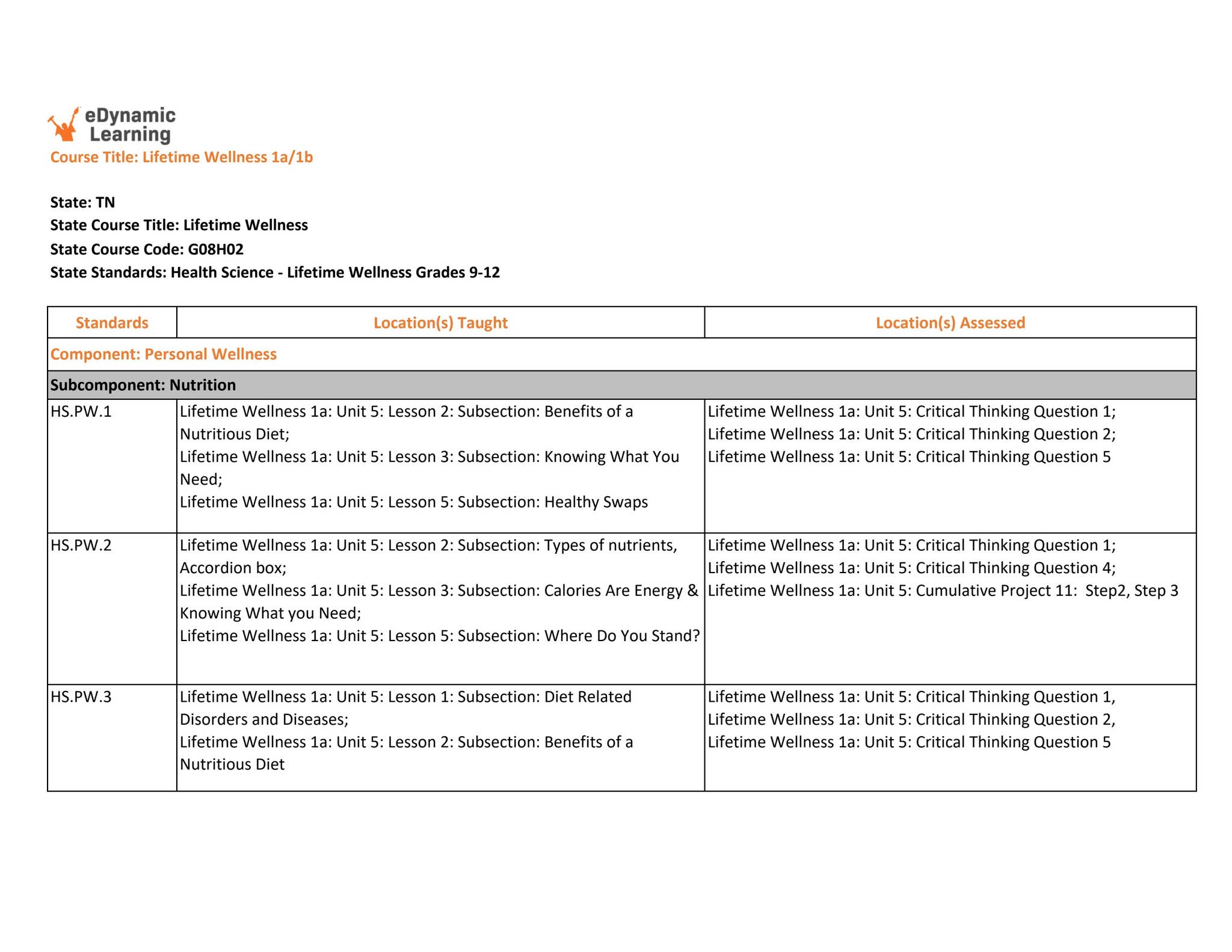 TN Alignment - eDynamic Lifetime Wellness 1a1b by edynamiclearning - Issuu