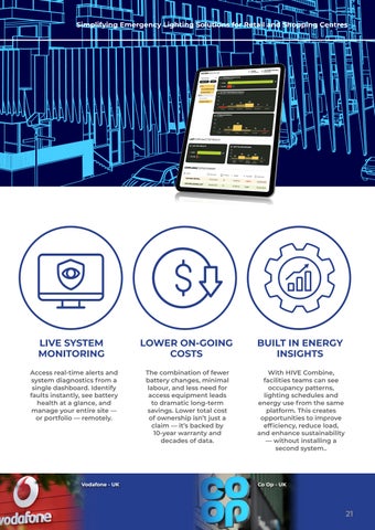 Clevertronics 零售 Industry 指南 第 21 页