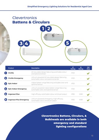 Clevertronics Aged Care 指南 第 15 页