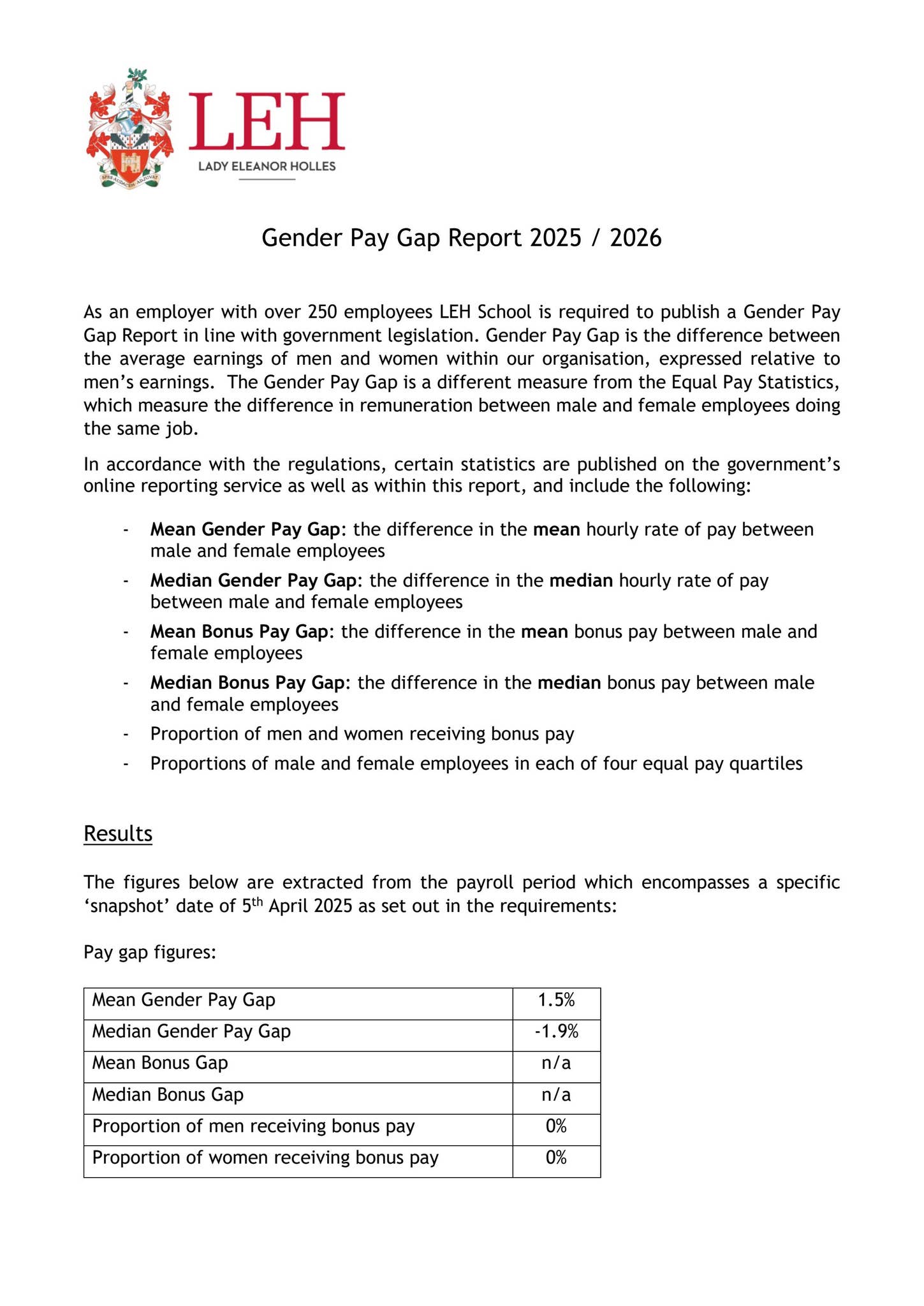 Gender Pay Report Example Gender Pay Report 2025 26 by Lady Eleanor Holles - Issuu
