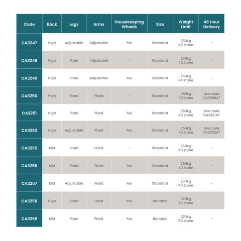 Arvada® 2 Healthcare Patient 椅 | Ocura Healthcare 家具 第 11 页