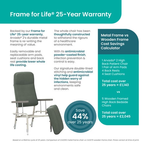 Arvada® 2 Healthcare Patient 椅 | Ocura Healthcare 家具 第 8 页