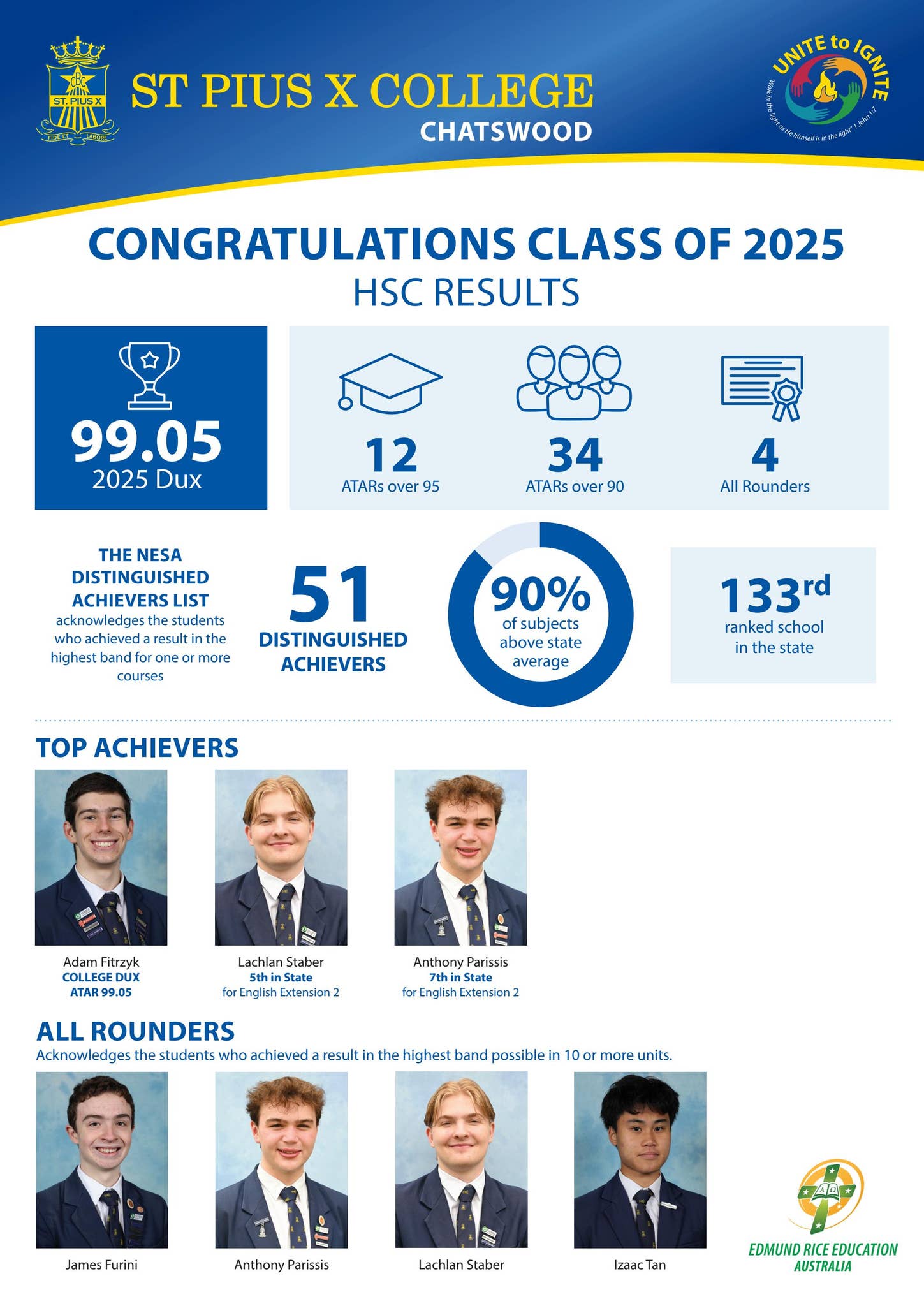 Class of 2025 HSC Results by stpiusxchatswood - Issuu