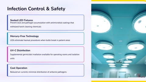 专业 LED 灯饰 Contractor for Hospitals × Healthcare Facilities 第 7 页