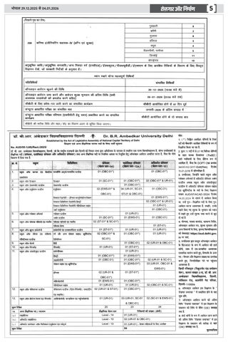 eRojgar-29 Dec 2025 To 04 Jan 2025 第 5 页