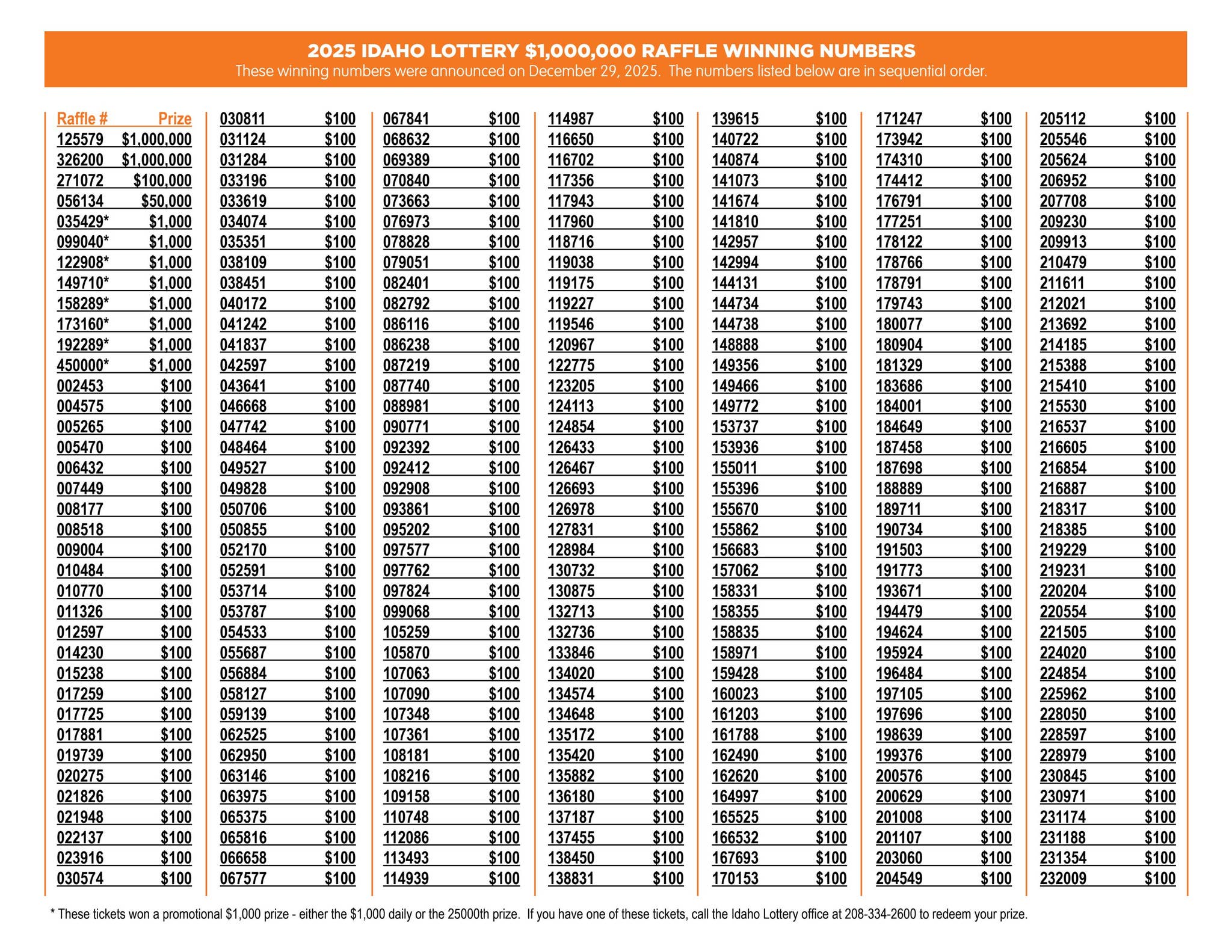2025_RaffleWinningNumbers by Idaho Lottery - Issuu