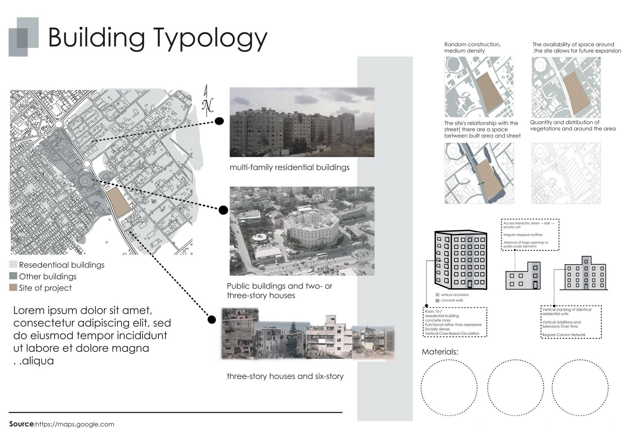 building typology by Bissan Suliman - Issuu