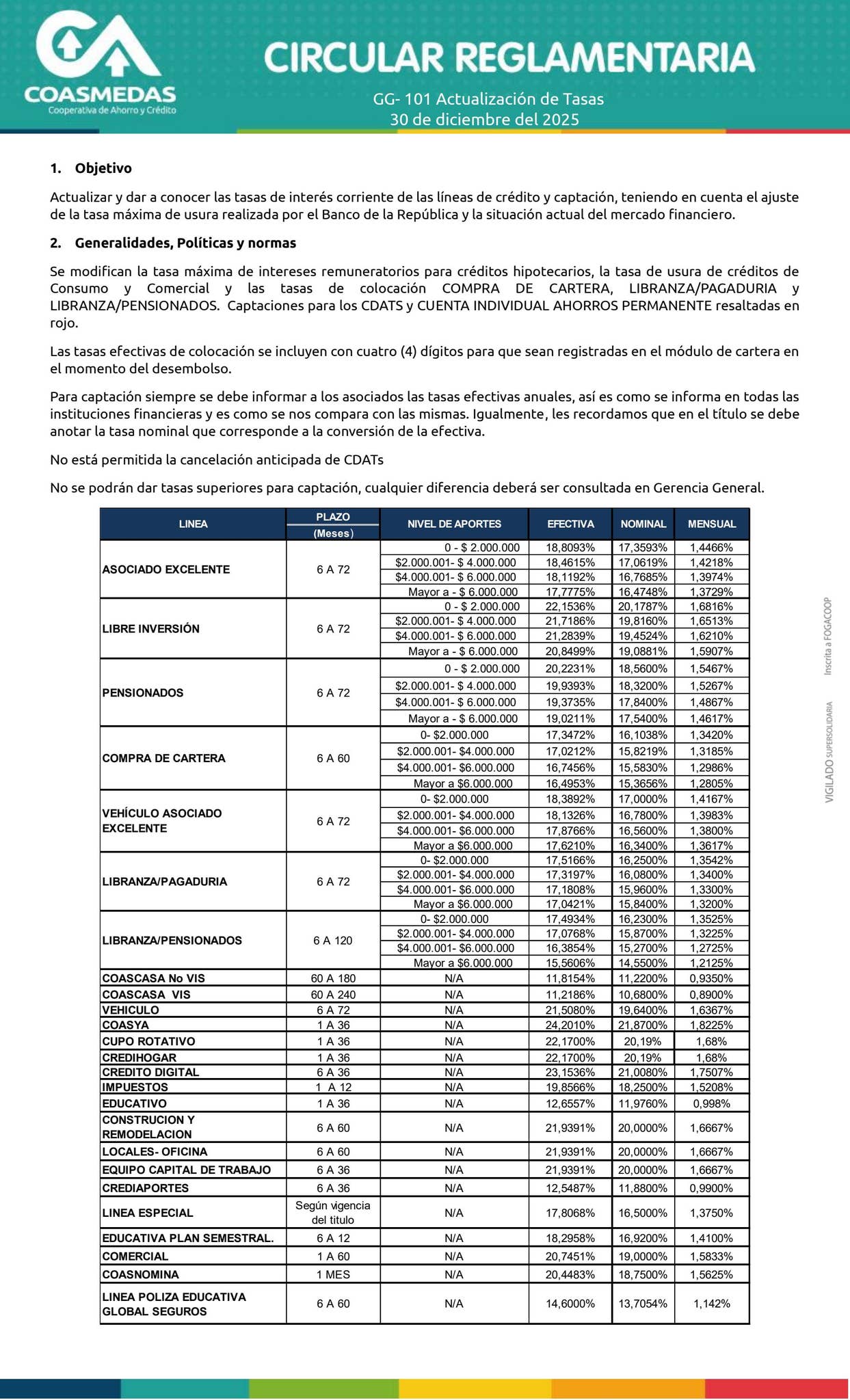 TASAS COLOCACIONES-CAPTACIONES_ENE2026 by COASMEDAS - Issuu