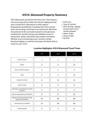415 N Glenwood - Jackson, WY 第 3 页