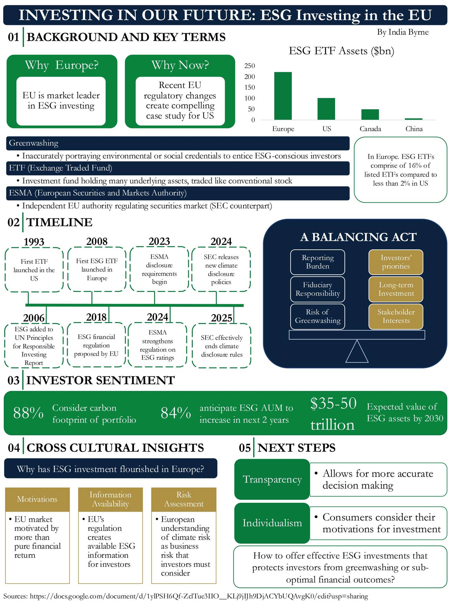 Investing in Our Future: ESG Investing in the EU by Nanovic Institute ...
