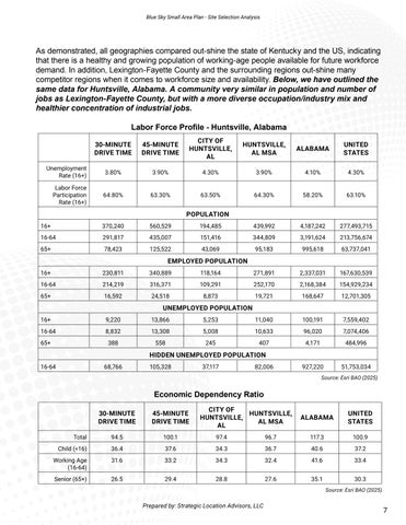 Blue Sky Works - Site Selection Analysis (7.16.25) 第 9 页