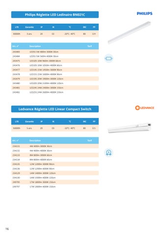灯饰手册 Lampesdirect Janvier 2026 第 16 页