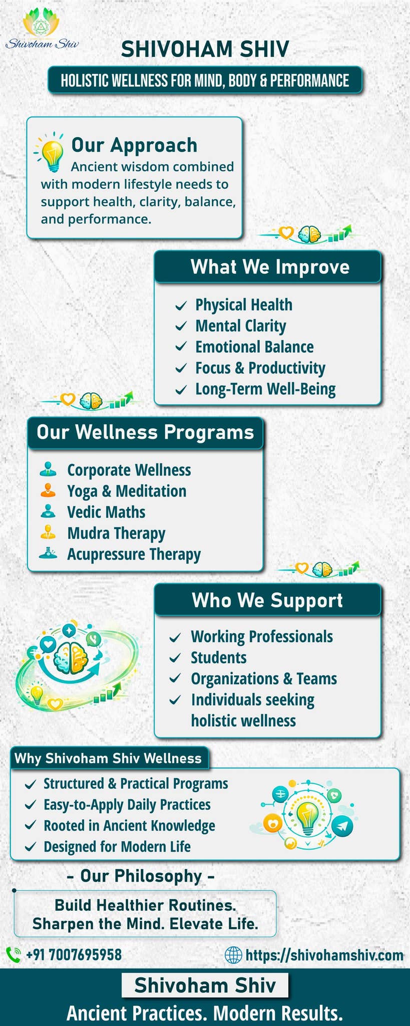 Best meditation course — Shivoham Shiv by Shivoham Shiv wellness - Issuu