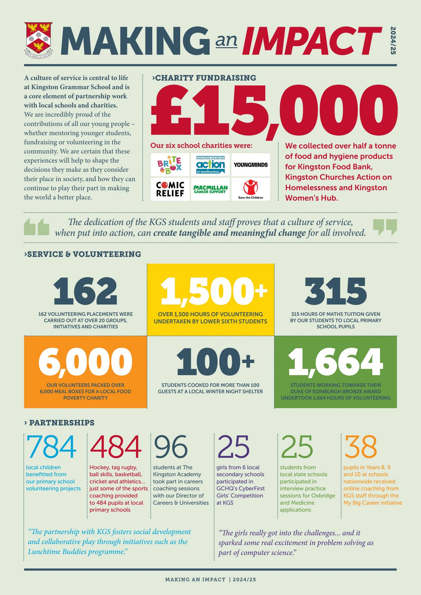 Making an Impact 2024/25 by Kingston Grammar School - Issuu